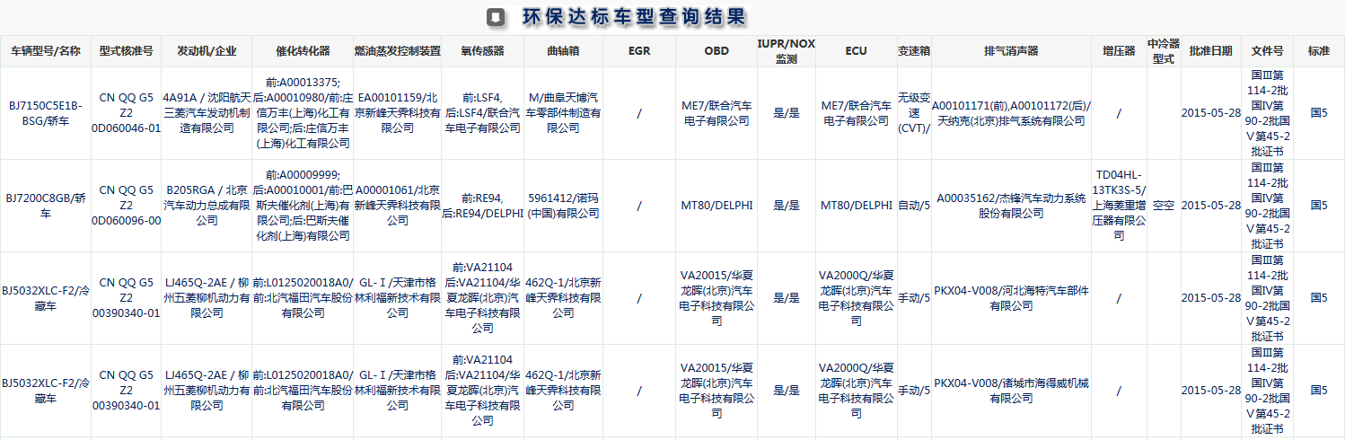 国五标准汽车列表